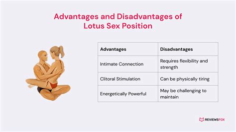 The Lotus Sex Position How to do it: First have your partner sit on a sturdy surface with their legs crossed. Next you want to get into the same position, but sit in their lap with your legs ...